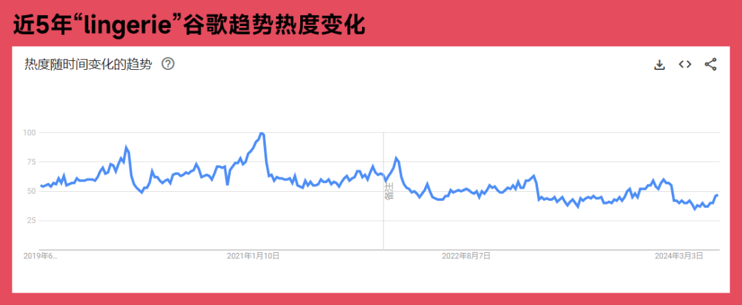仪式感炸裂！定制情趣内衣礼赠海外爆火，TikTok百万人围观